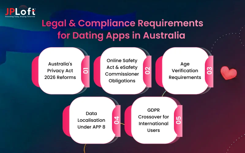 Legal & Compliance Requirements for Dating Apps in Australia